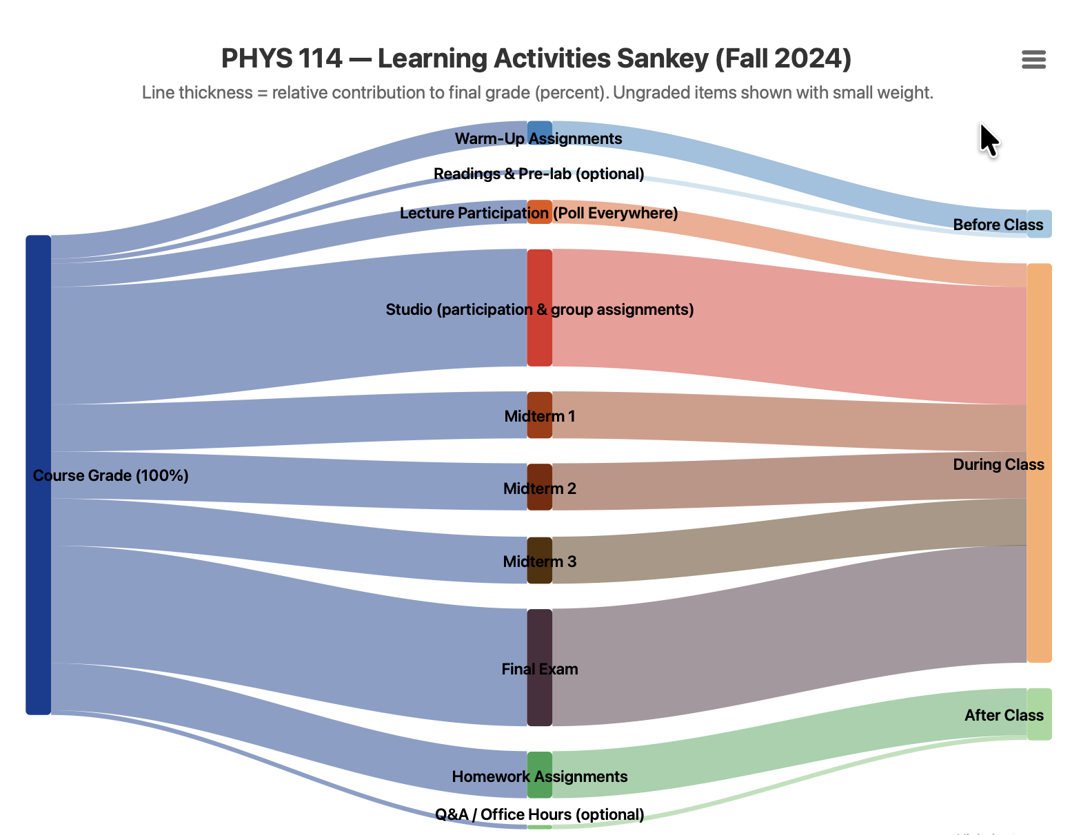 Center for Learning Analytics project screenshot